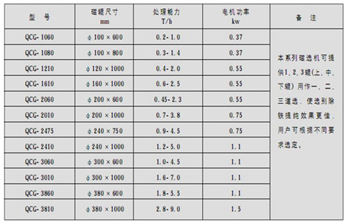 磁選機，筒式磁選機，高溫天氣如何做好筒式磁選機維護